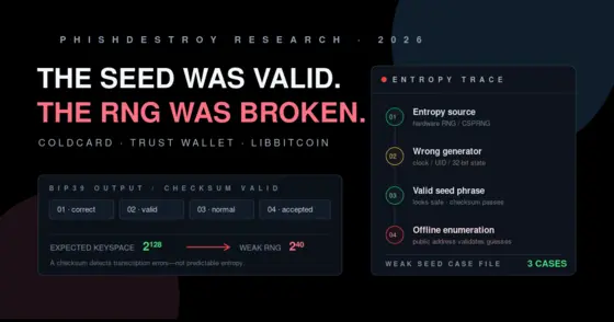 Seed-фраза була коректною. Генератор випадкових чисел — ні.