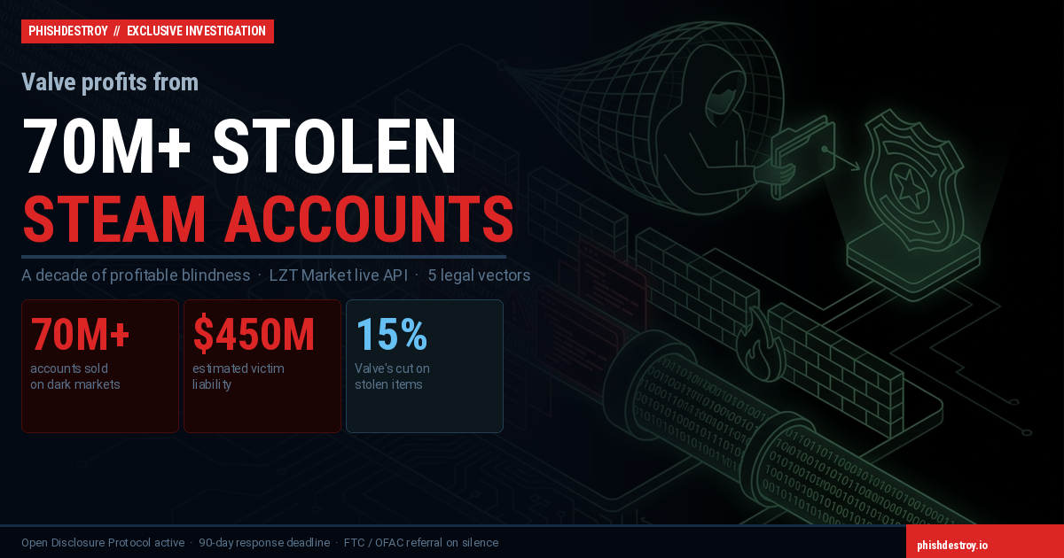 Dark Web Investigation: Steam account theft at industrial scale