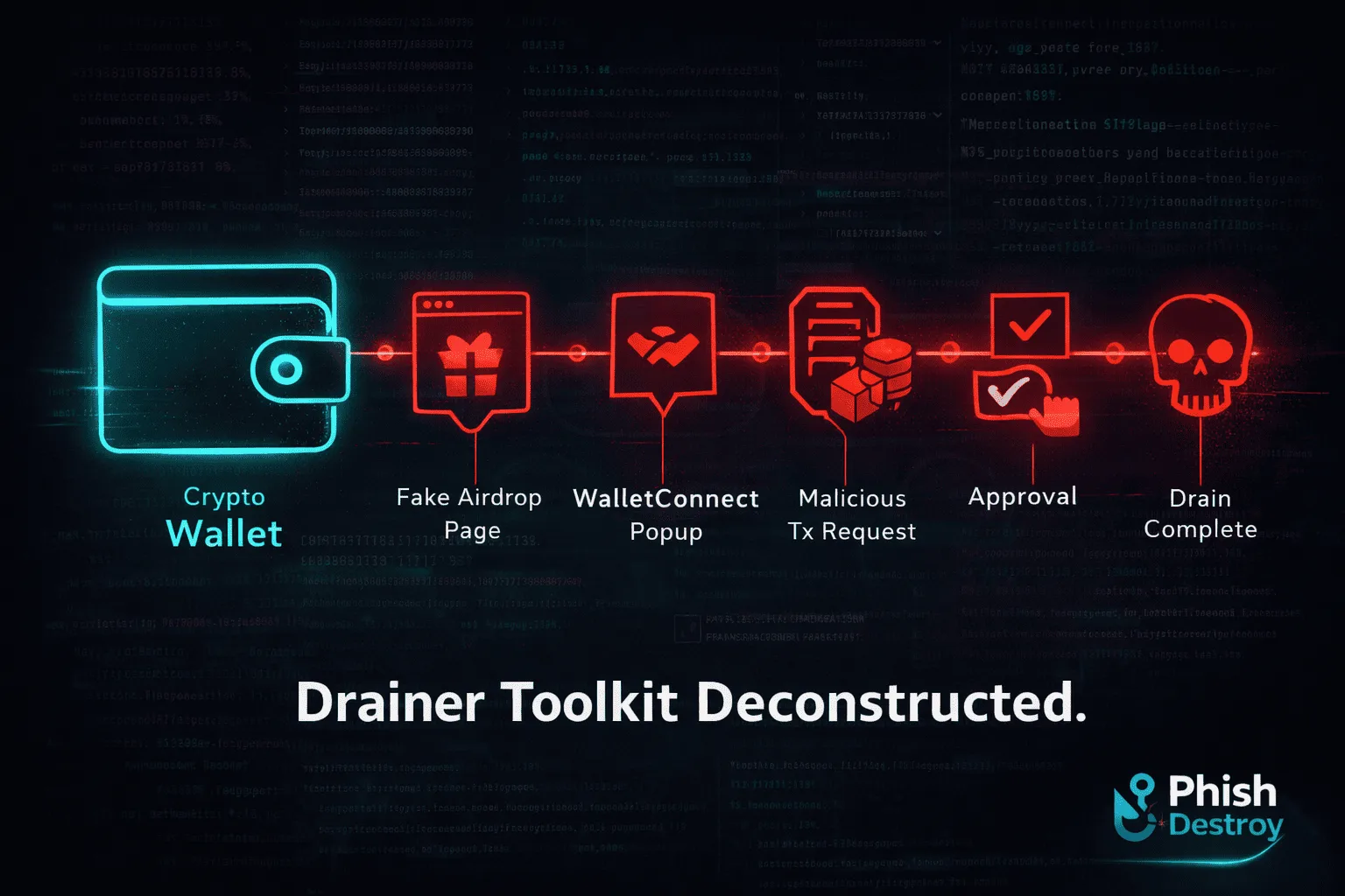 Crypto Drainer Toolkit: Angel Drainer Resellers Exposed