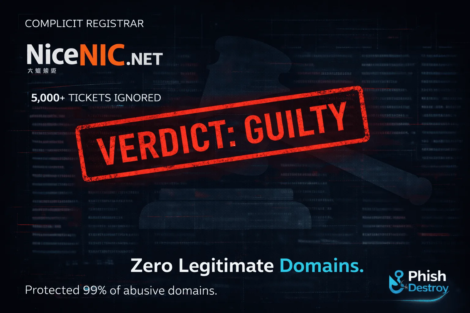NiceNIC Verdict: Zero Legitimate Uses Found