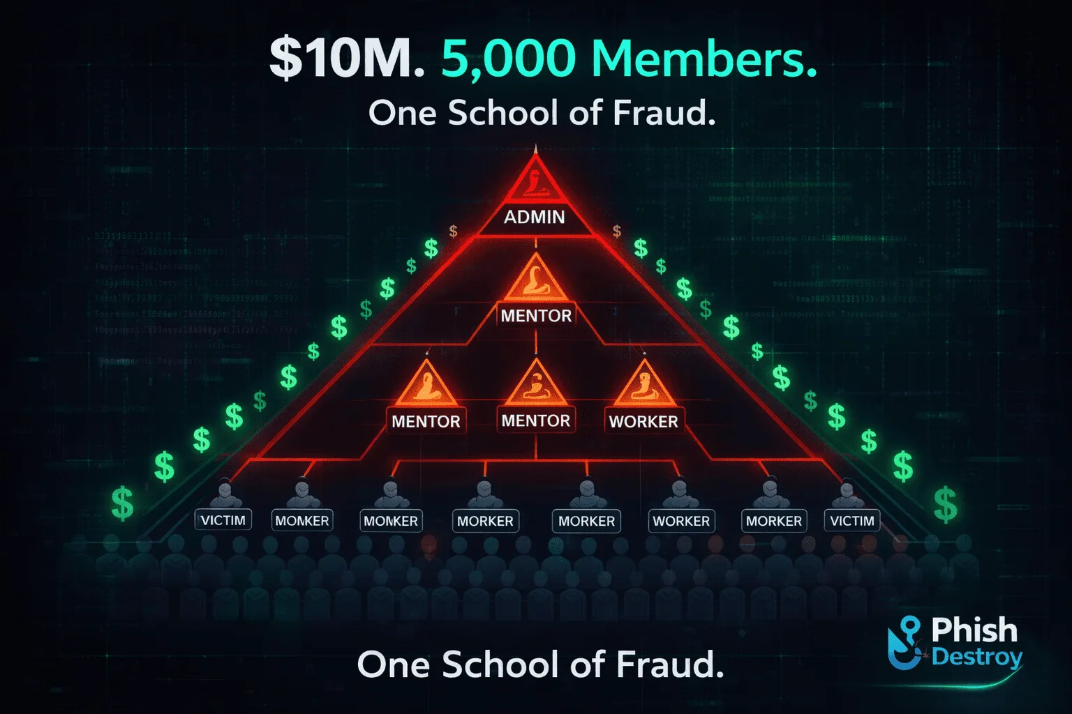 TheProject: $10M Scam Mentorship Empire