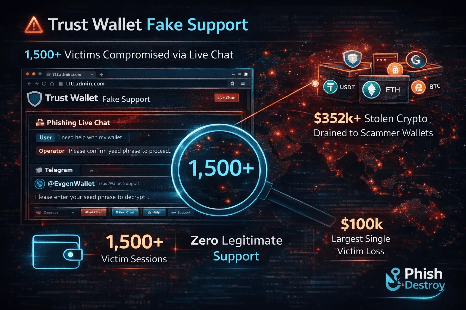 Trust Wallet Phishing Panel Exposed