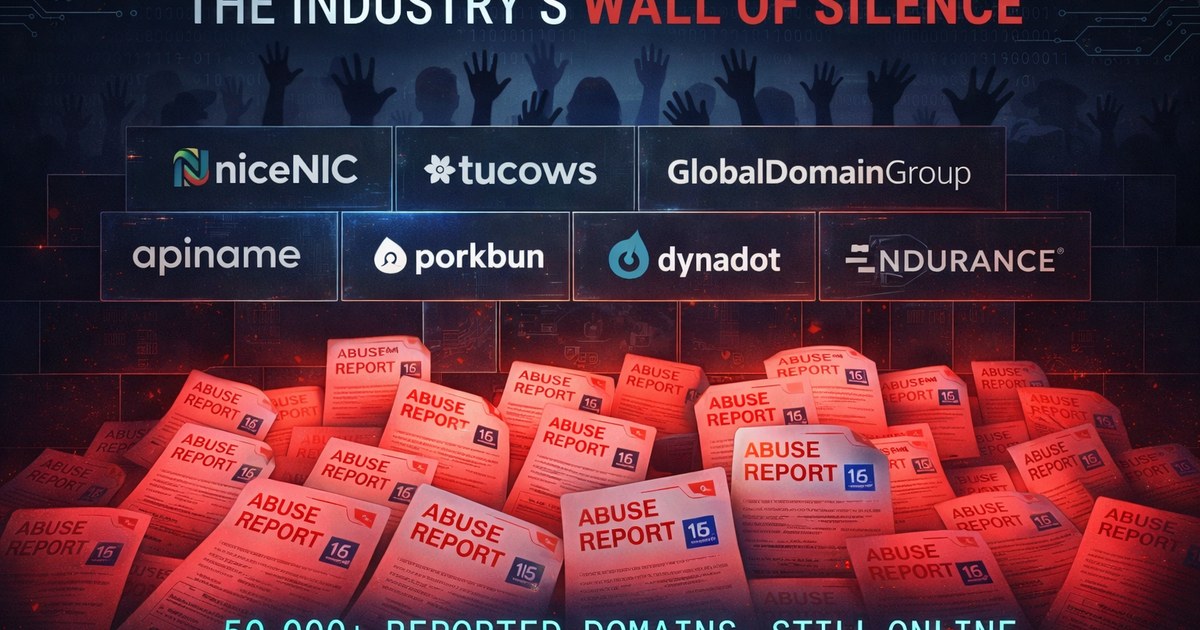 The Industry's Wall of Silence — 50,000+ reported domains still online, blocked by NiceNIC, Tucows, GlobalDomainGroup, apiname, Porkbun, Dynadot, Endurance