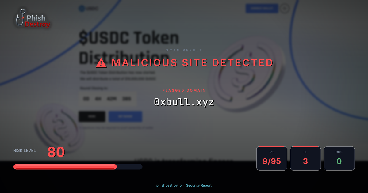 0xbull.xyz phishing report — threat analysis by PhishDestroy