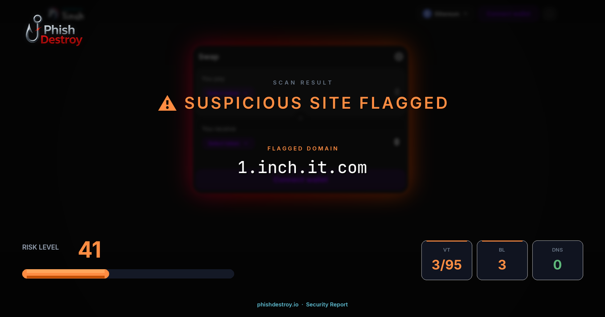 1.inch.it.com phishing report — threat analysis by PhishDestroy
