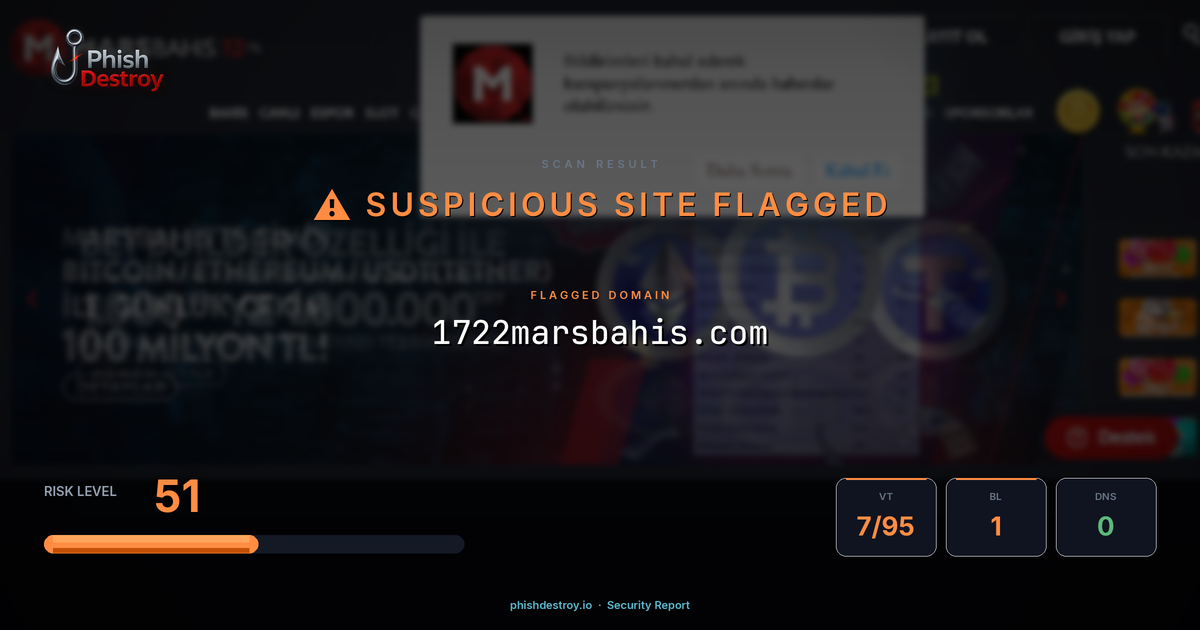 1722marsbahis.com phishing report — threat analysis by PhishDestroy