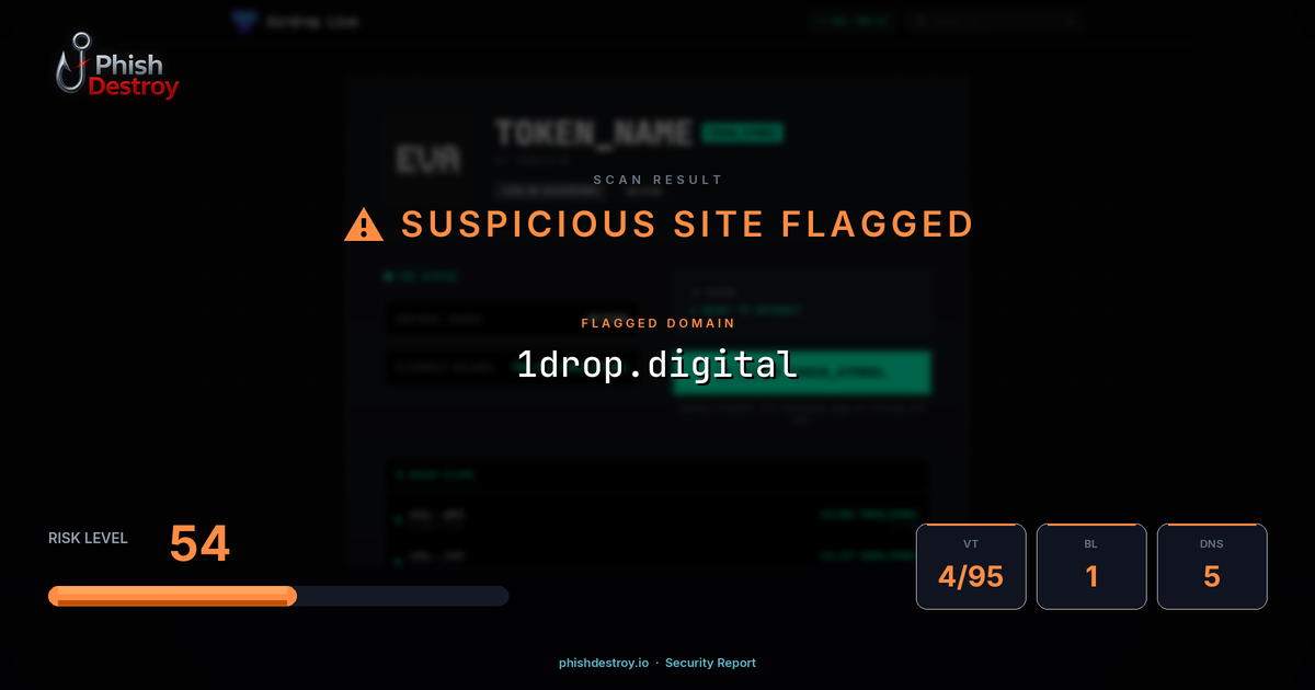 1drop.digital phishing report — threat analysis by PhishDestroy