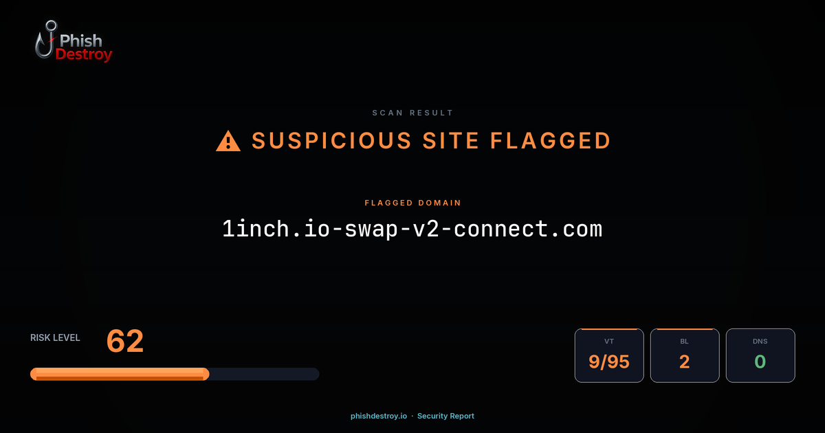 1inch.io-swap-v2-connect.com phishing report — threat analysis by PhishDestroy