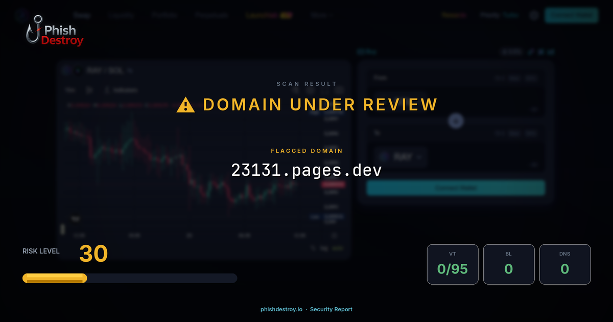 23131.pages.dev phishing report — threat analysis by PhishDestroy