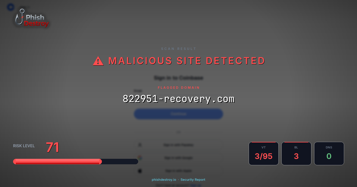 822951-recovery.com phishing report — threat analysis by PhishDestroy