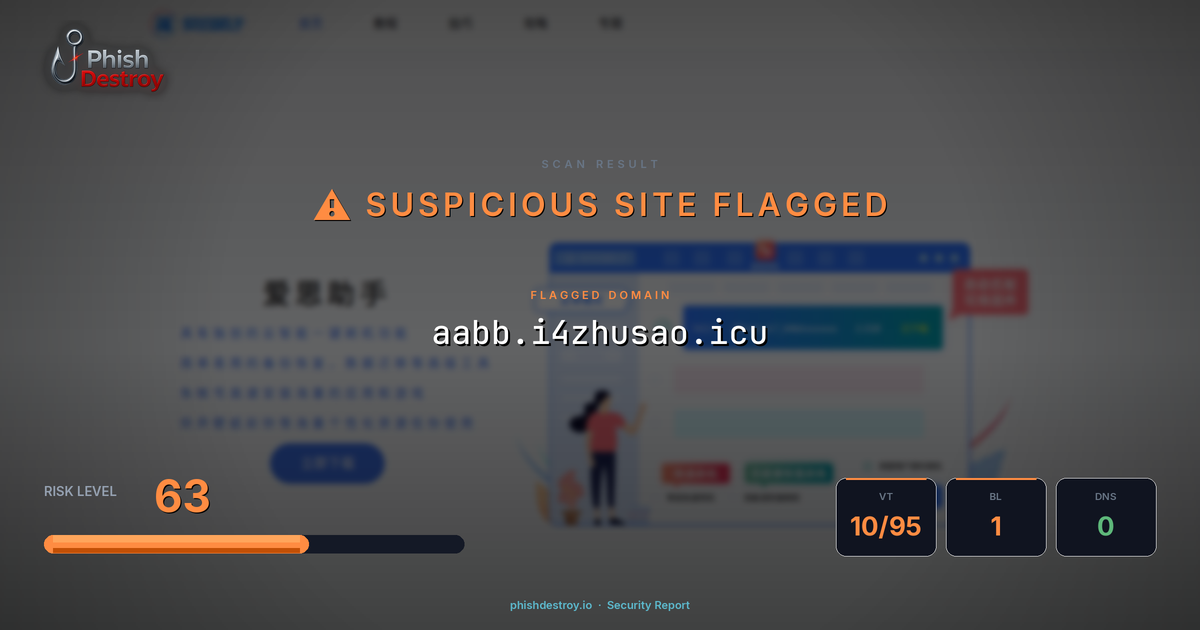 aabb.i4zhusao.icu phishing report — threat analysis by PhishDestroy