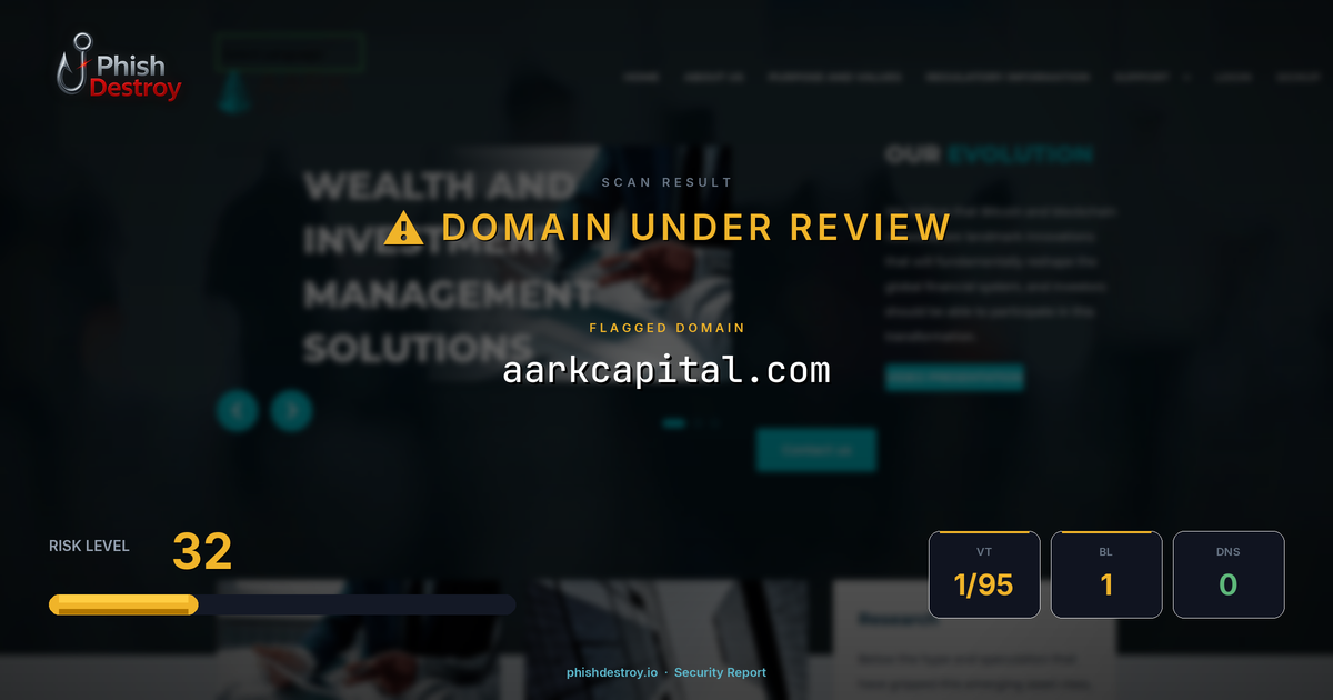 aarkcapital.com phishing report — threat analysis by PhishDestroy