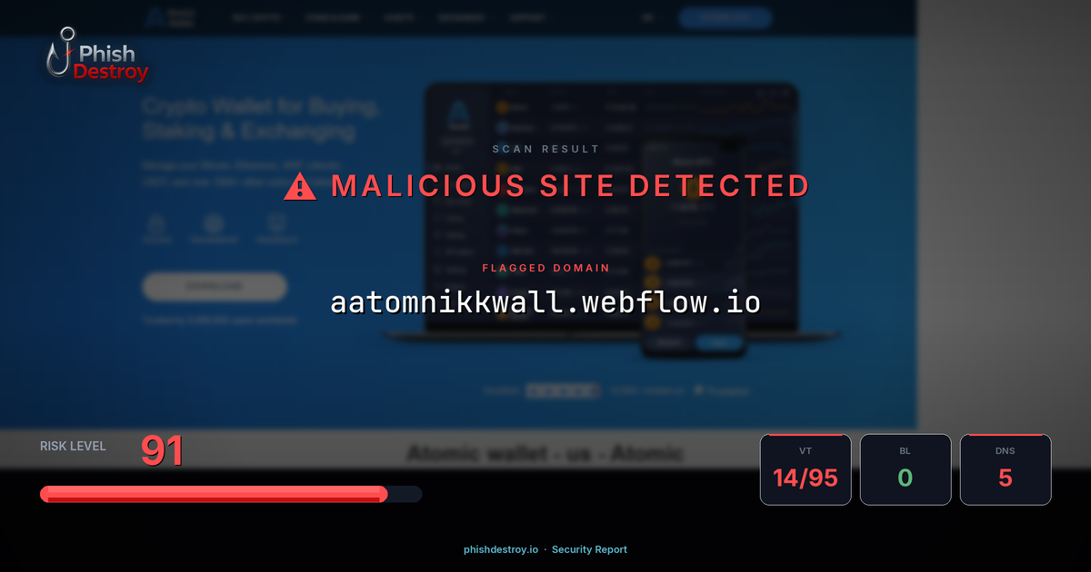 aatomnikkwall.webflow.io phishing report — threat analysis by PhishDestroy