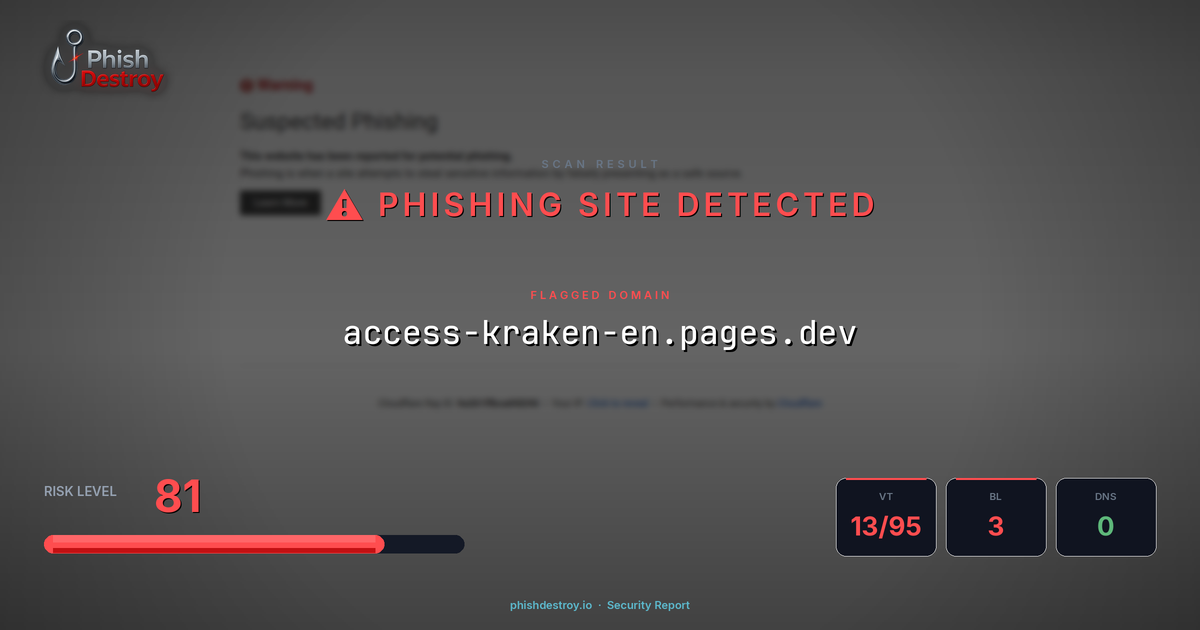 access-kraken-en.pages.dev phishing report — threat analysis by PhishDestroy