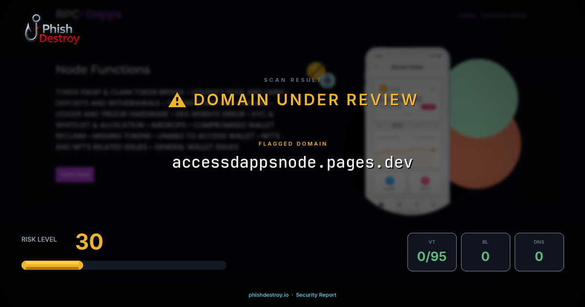 accessdappsnode.pages.dev phishing report — threat analysis by PhishDestroy