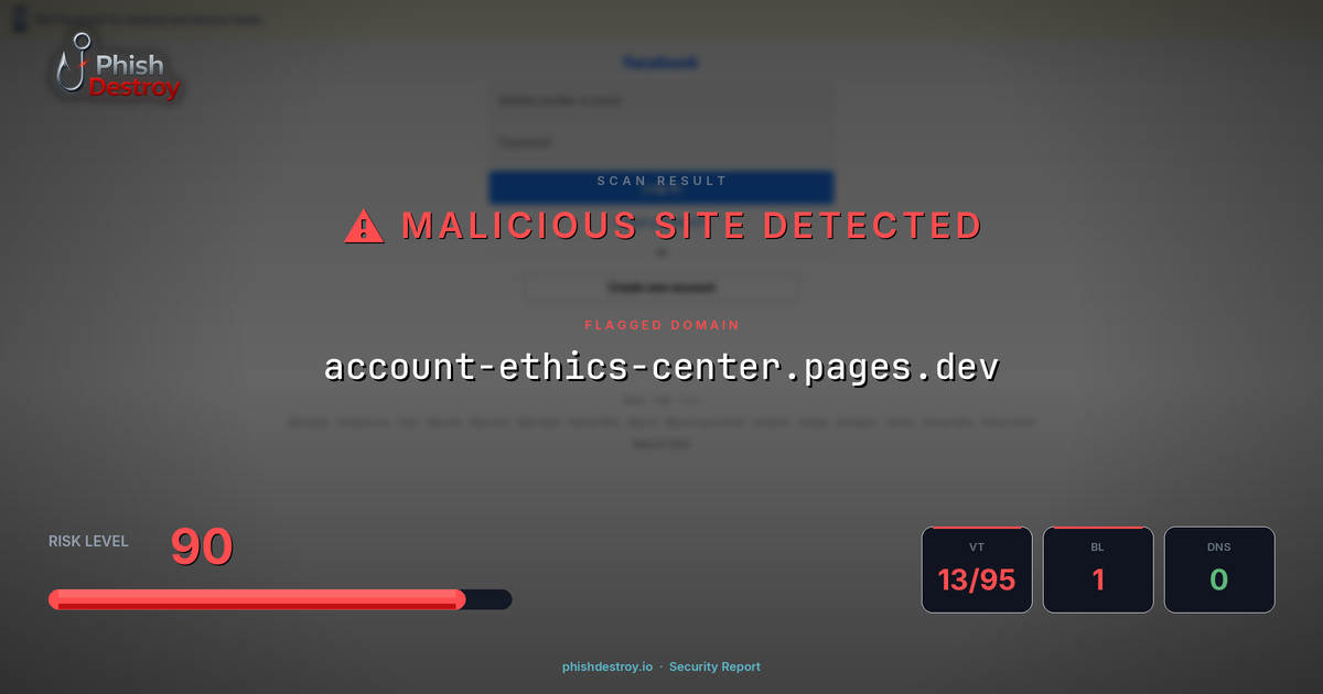 account-ethics-center.pages.dev phishing report — threat analysis by PhishDestroy