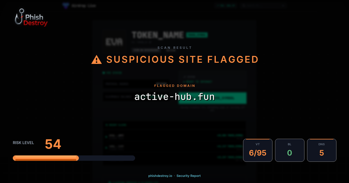 active-hub.fun phishing report — threat analysis by PhishDestroy