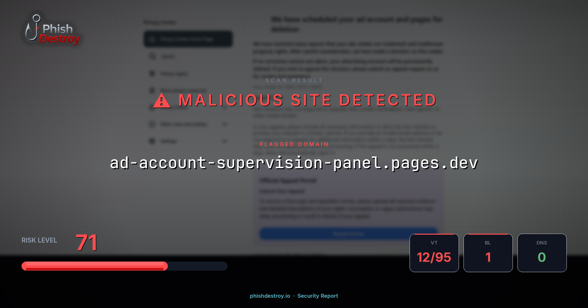 ad-account-supervision-panel.pages.dev phishing report — threat analysis by PhishDestroy