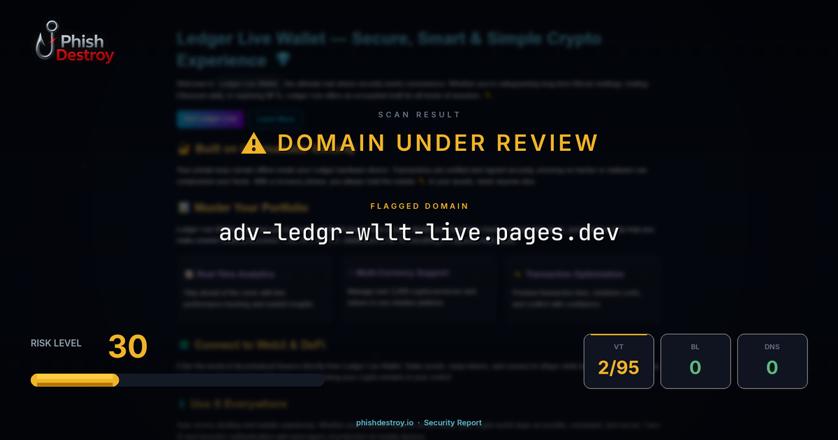 adv-ledgr-wllt-live.pages.dev phishing report — threat analysis by PhishDestroy