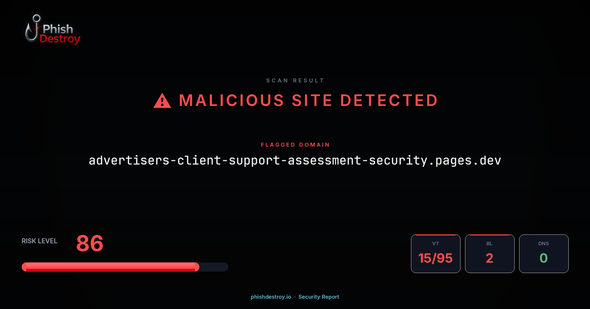 advertisers-client-support-assessment-security.pages.dev phishing report — threat analysis by PhishDestroy