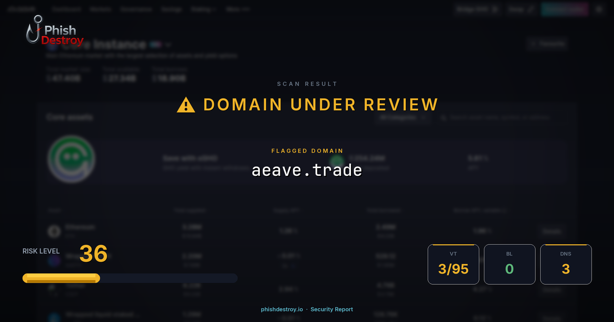 aeave.trade phishing report — threat analysis by PhishDestroy