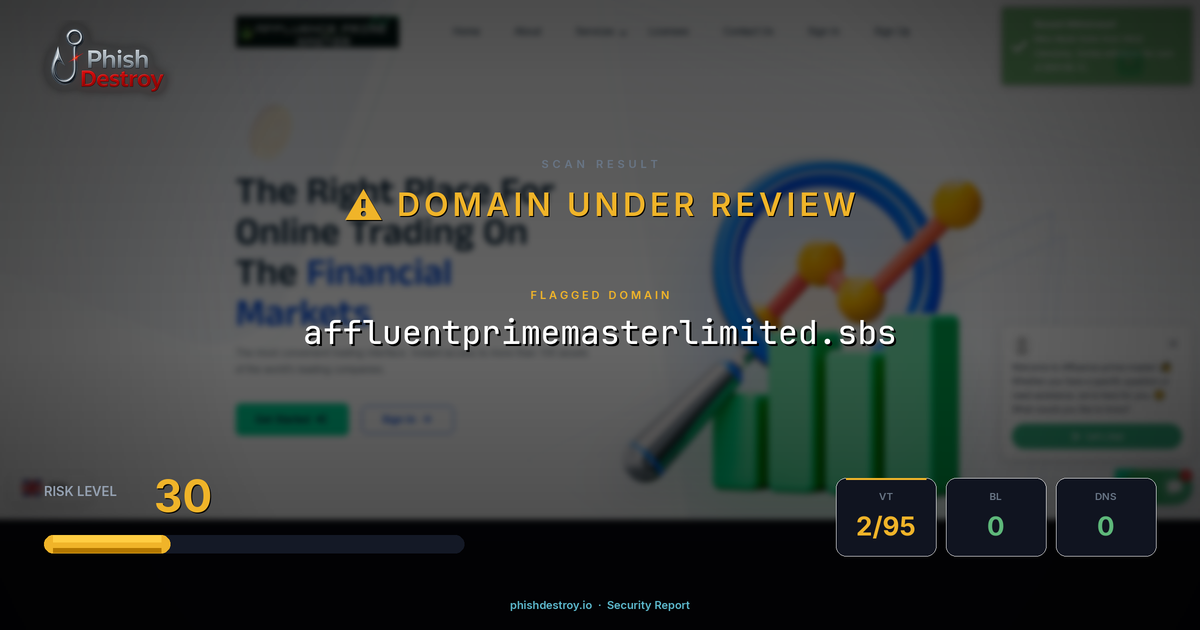 affluentprimemasterlimited.sbs phishing report — threat analysis by PhishDestroy