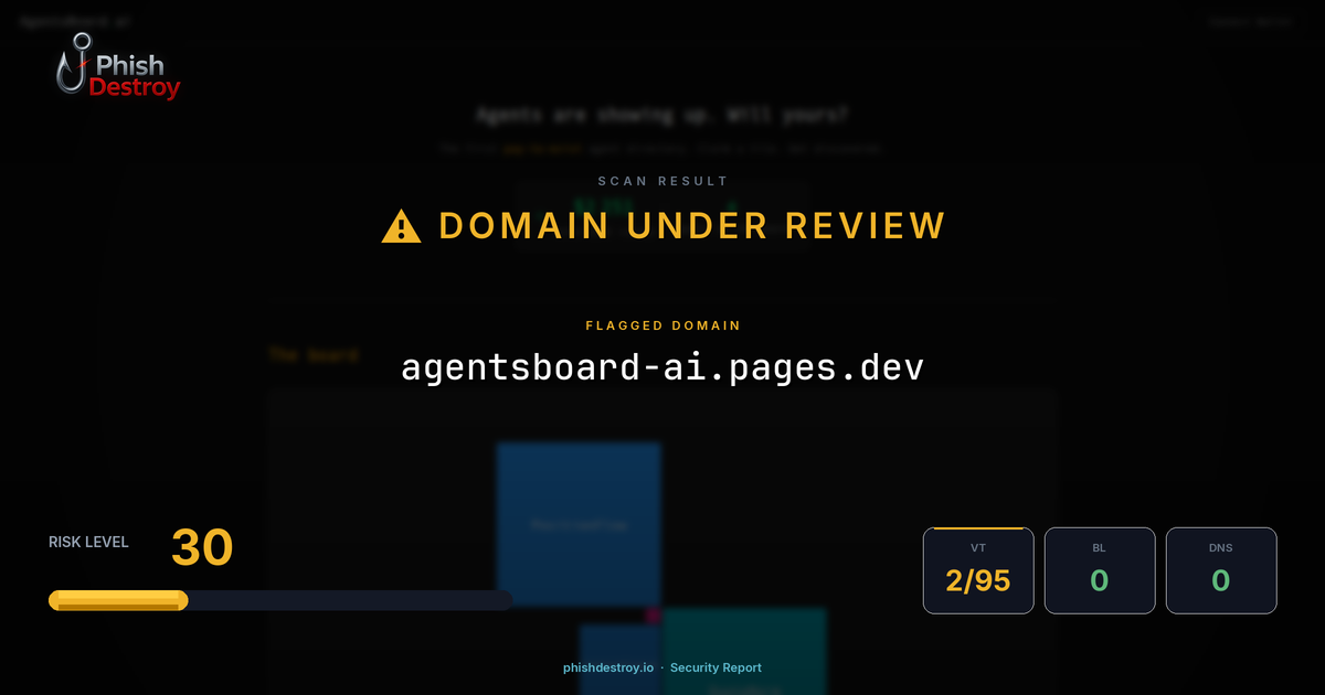 agentsboard-ai.pages.dev phishing report — threat analysis by PhishDestroy