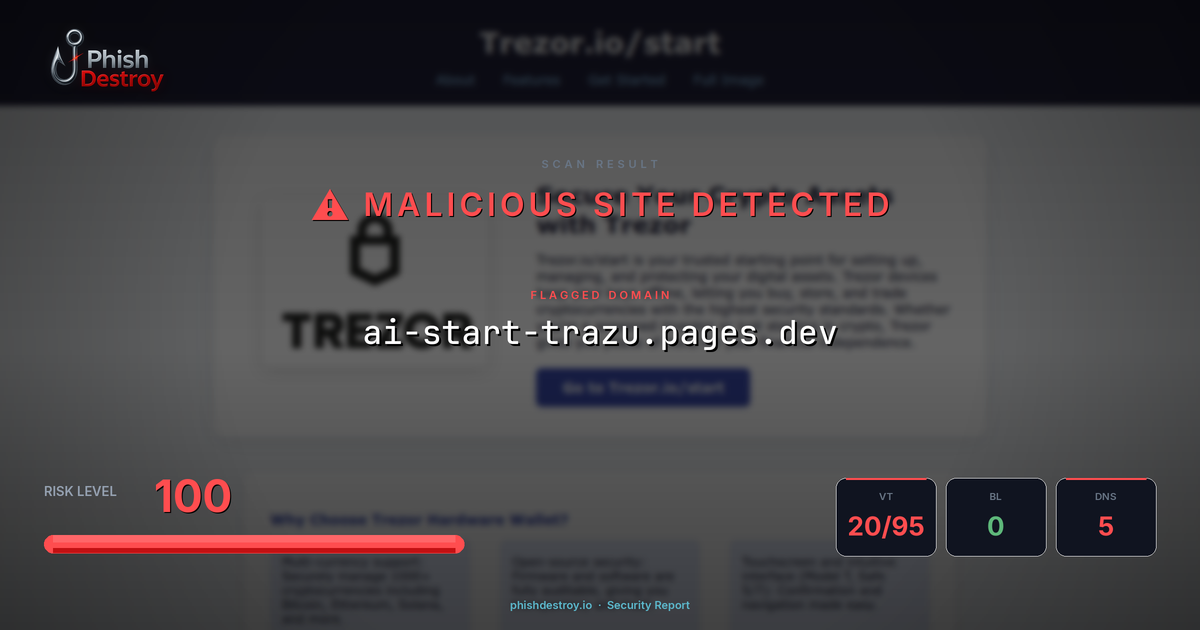 ai-start-trazu.pages.dev phishing report — threat analysis by PhishDestroy