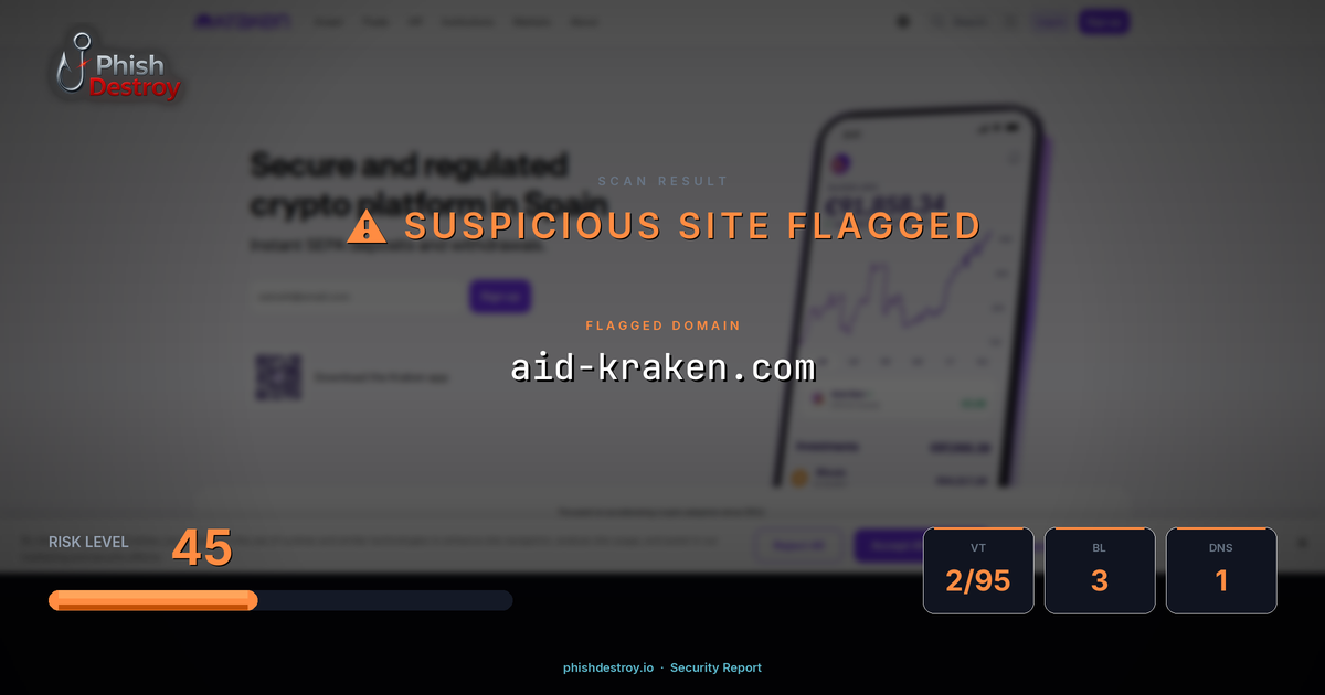 aid-kraken.com phishing report — threat analysis by PhishDestroy