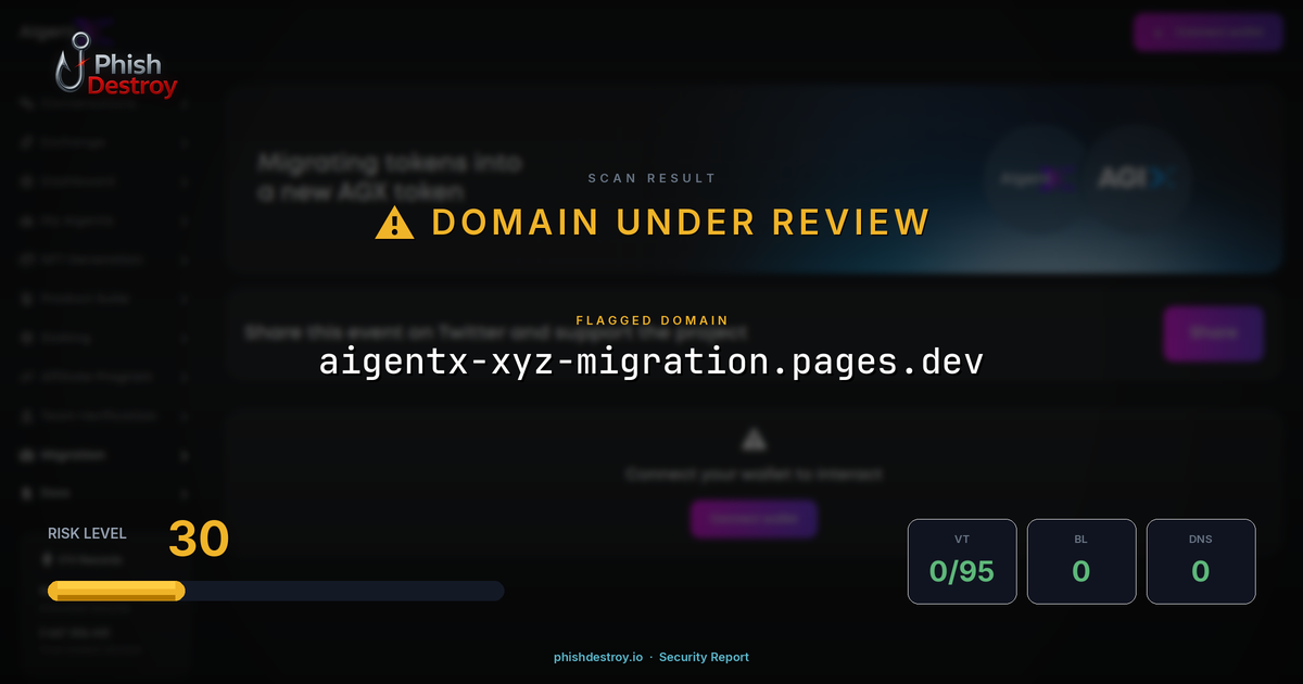 aigentx-xyz-migration.pages.dev phishing report — threat analysis by PhishDestroy