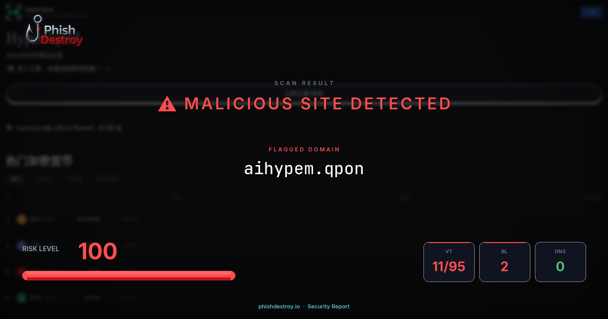 aihypem.qpon phishing report — threat analysis by PhishDestroy