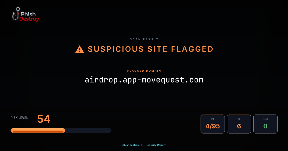 airdrop.app-movequest.com phishing report — threat analysis by PhishDestroy