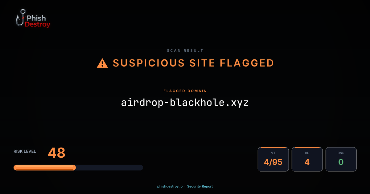airdrop-blackhole.xyz phishing report — threat analysis by PhishDestroy