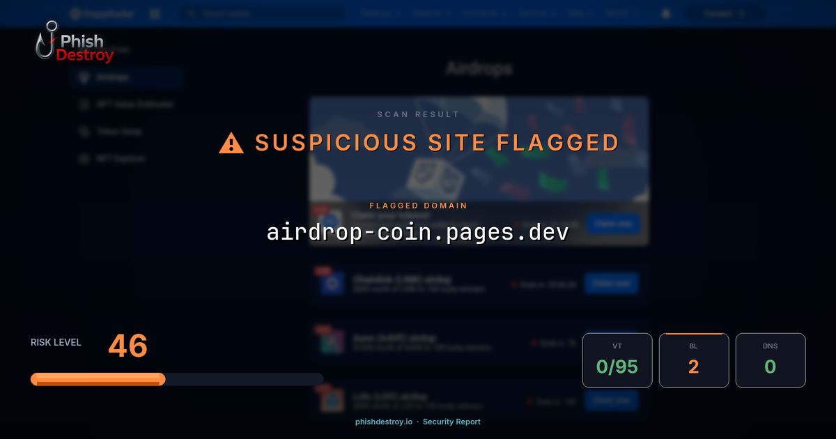 airdrop-coin.pages.dev phishing report — threat analysis by PhishDestroy