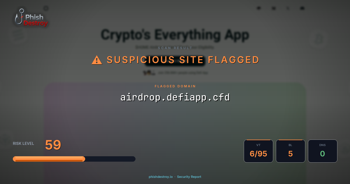 airdrop.defiapp.cfd phishing report — threat analysis by PhishDestroy