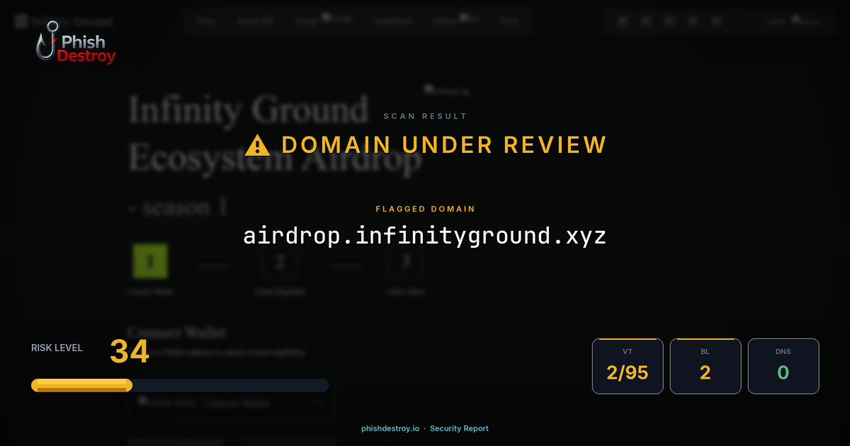 airdrop.infinityground.xyz phishing report — threat analysis by PhishDestroy