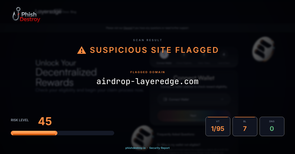 airdrop-layeredge.com phishing report — threat analysis by PhishDestroy