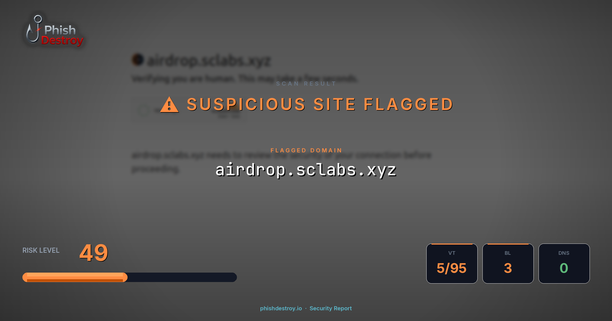 airdrop.sclabs.xyz phishing report — threat analysis by PhishDestroy