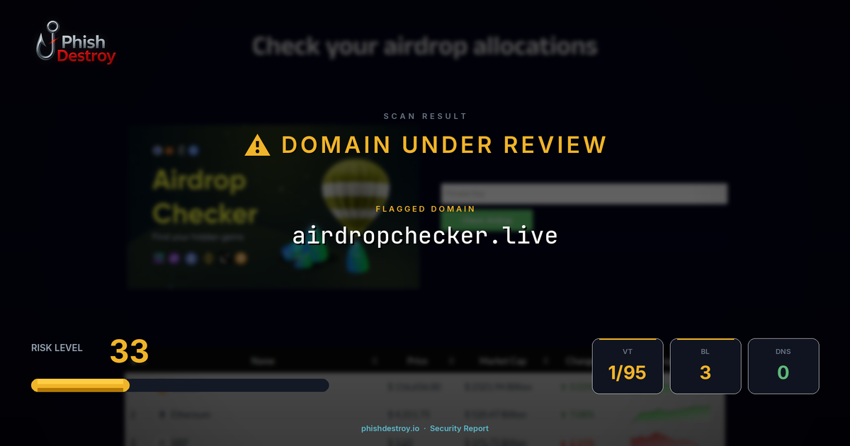 airdropchecker.live phishing report — threat analysis by PhishDestroy