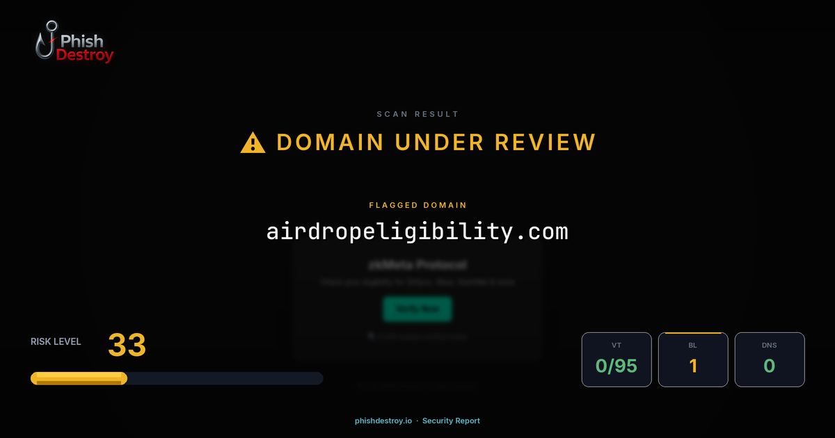 airdropeligibility.com phishing report — threat analysis by PhishDestroy