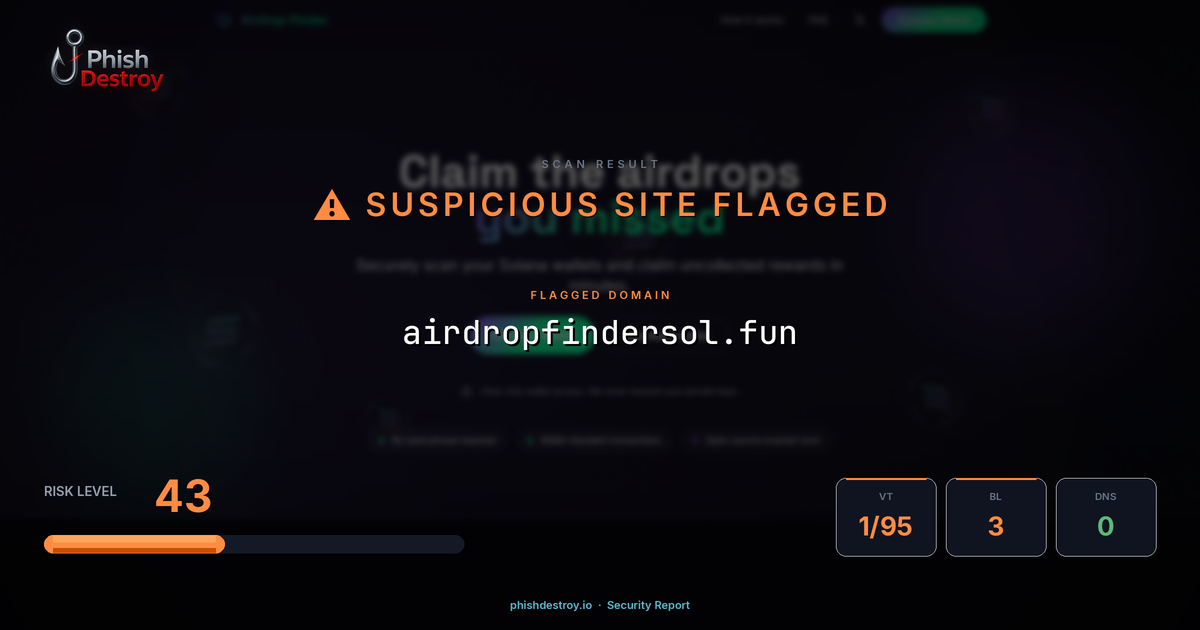 airdropfindersol.fun phishing report — threat analysis by PhishDestroy