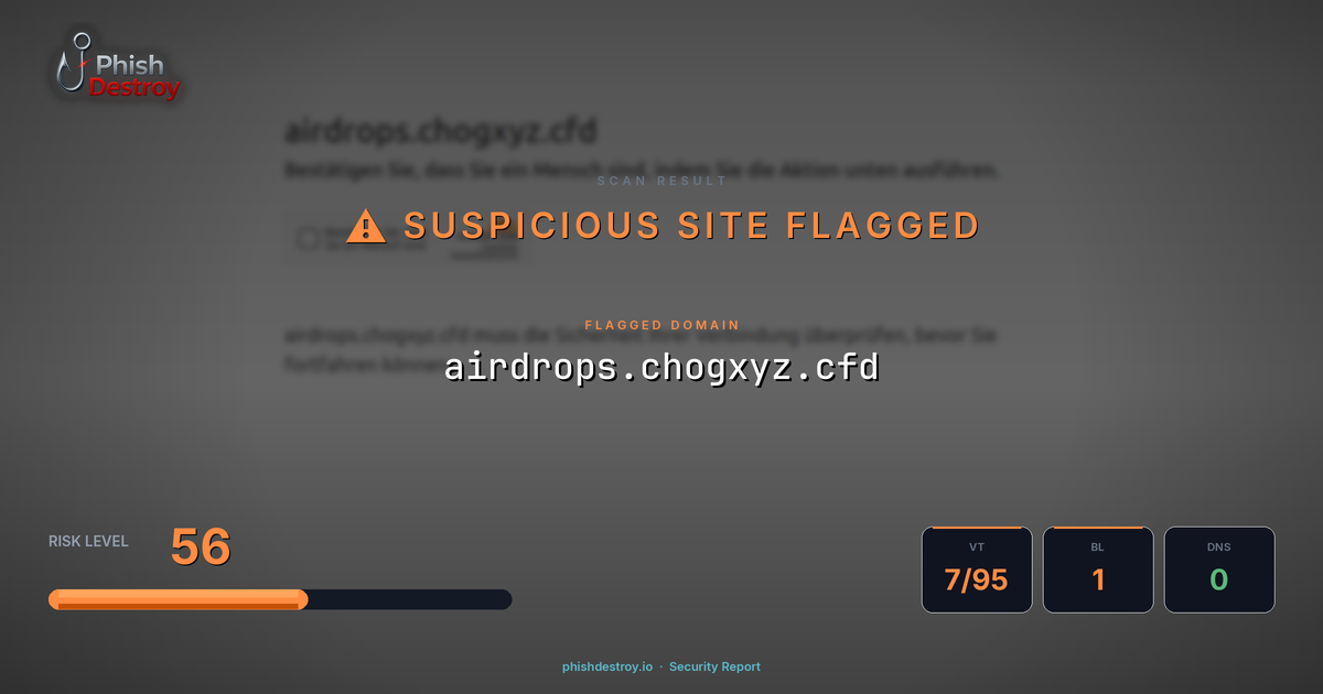 airdrops.chogxyz.cfd phishing report — threat analysis by PhishDestroy