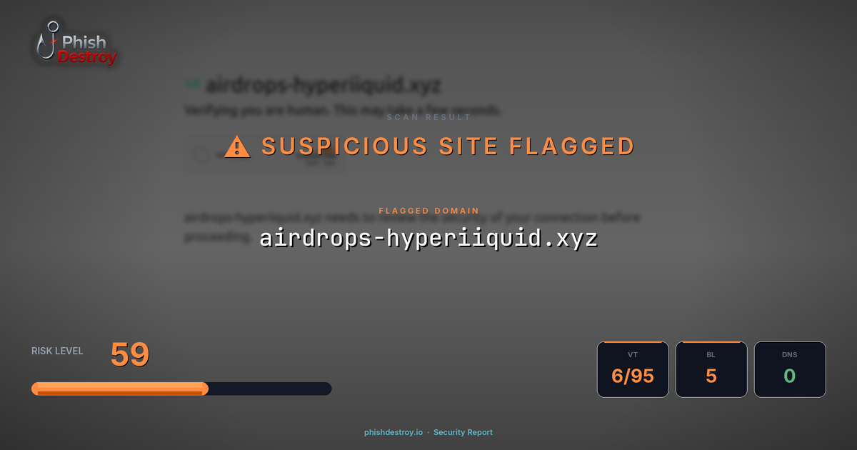 airdrops-hyperiiquid.xyz phishing report — threat analysis by PhishDestroy