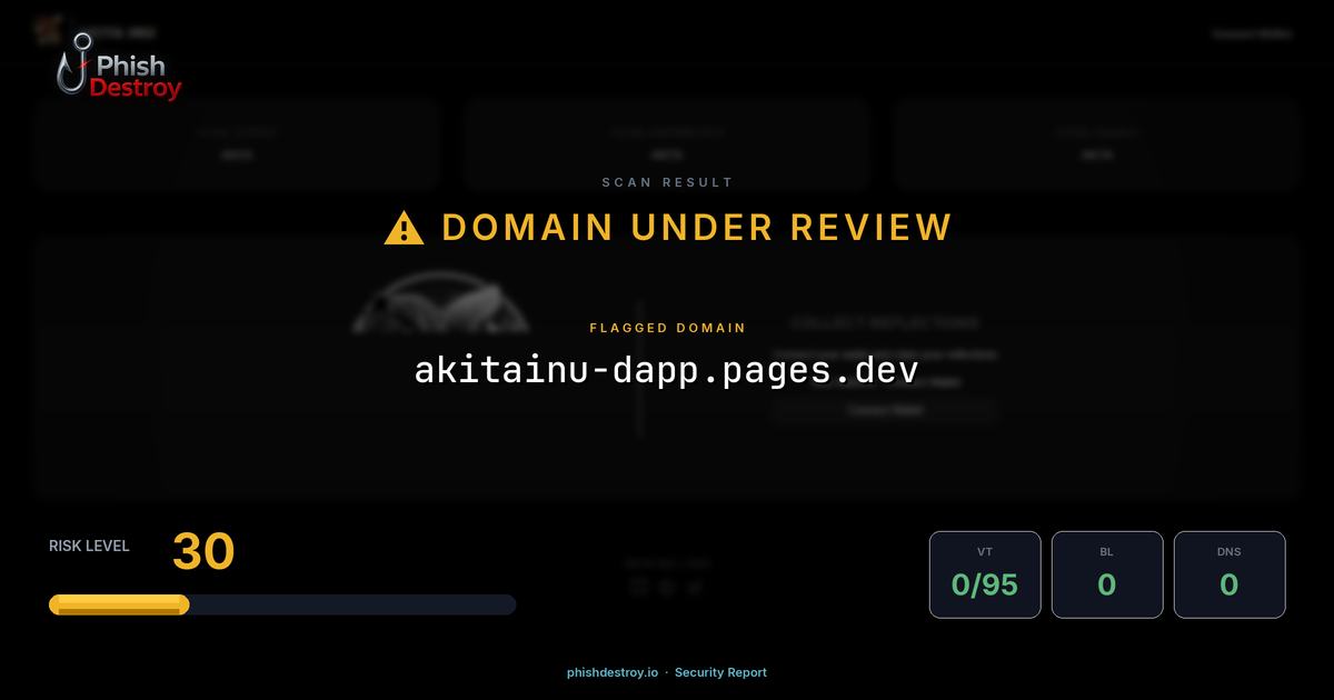akitainu-dapp.pages.dev phishing report — threat analysis by PhishDestroy