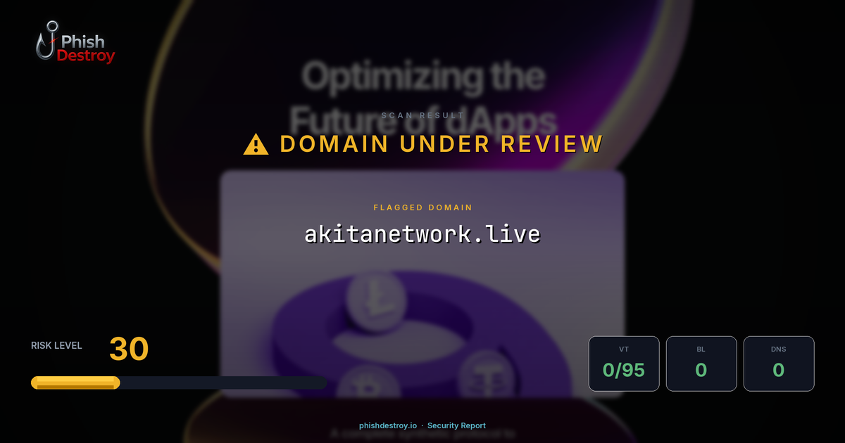 akitanetwork.live phishing report — threat analysis by PhishDestroy