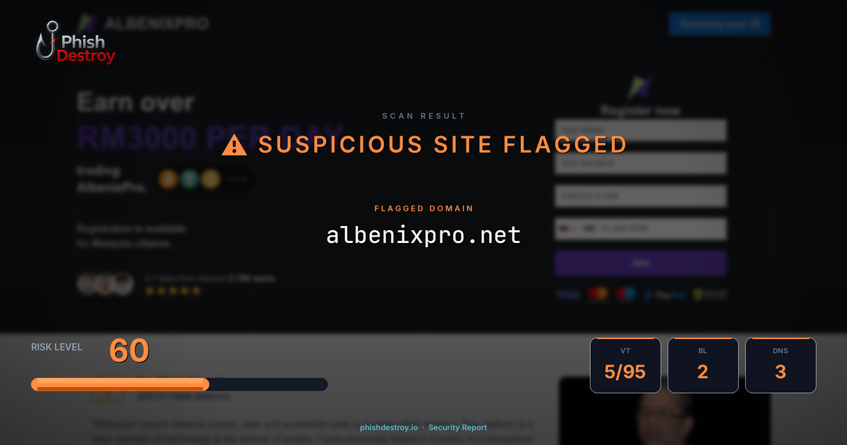 albenixpro.net phishing report — threat analysis by PhishDestroy