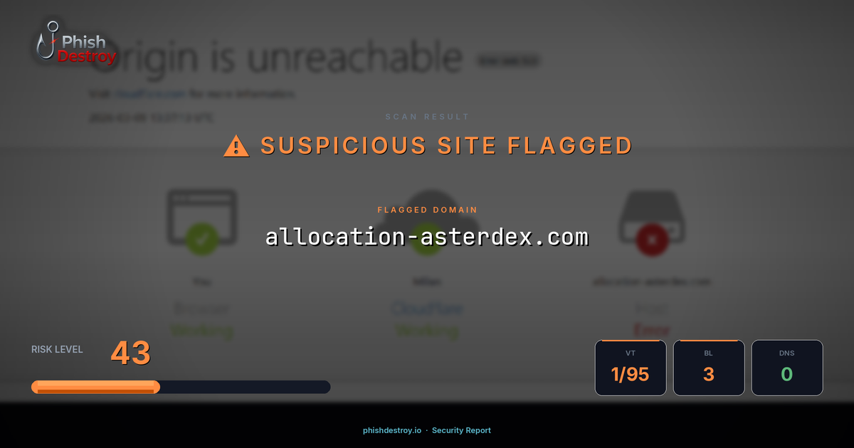 allocation-asterdex.com phishing report — threat analysis by PhishDestroy