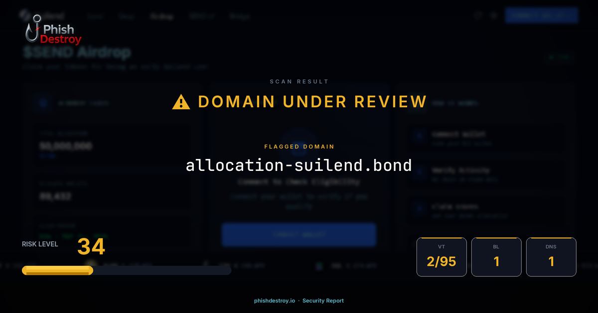 allocation-suilend.bond phishing report — threat analysis by PhishDestroy