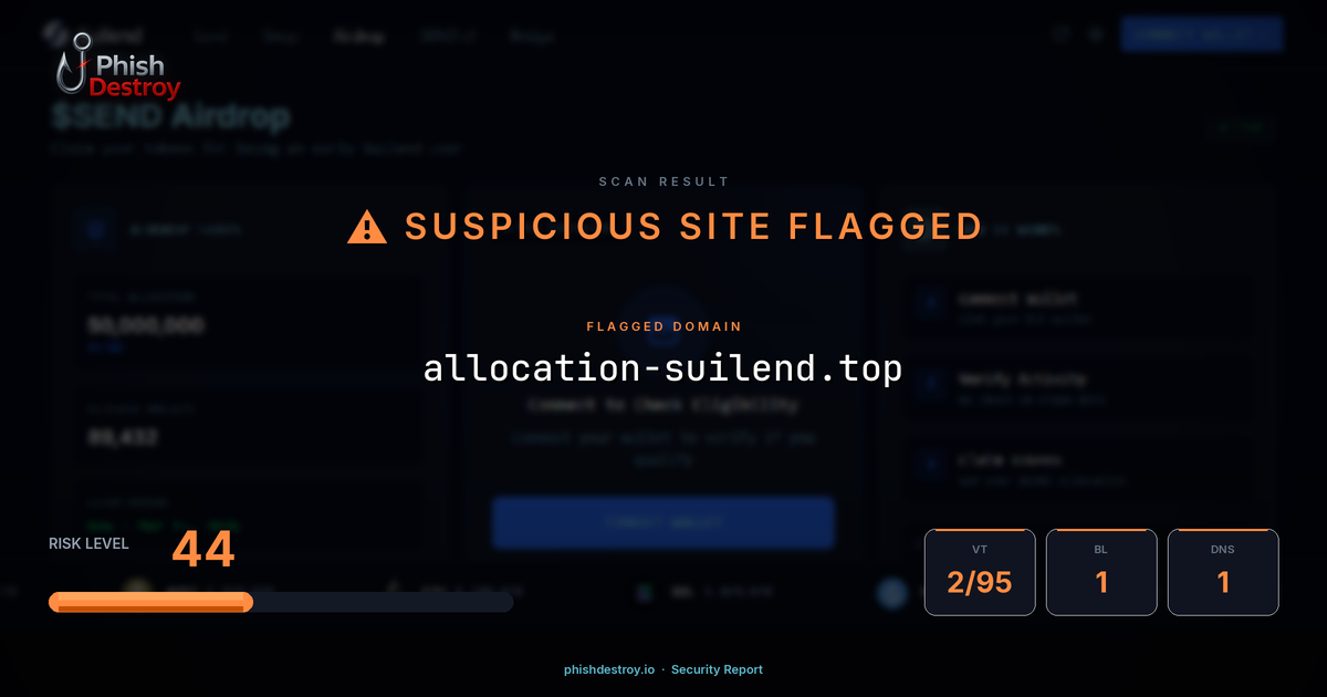 allocation-suilend.top phishing report — threat analysis by PhishDestroy