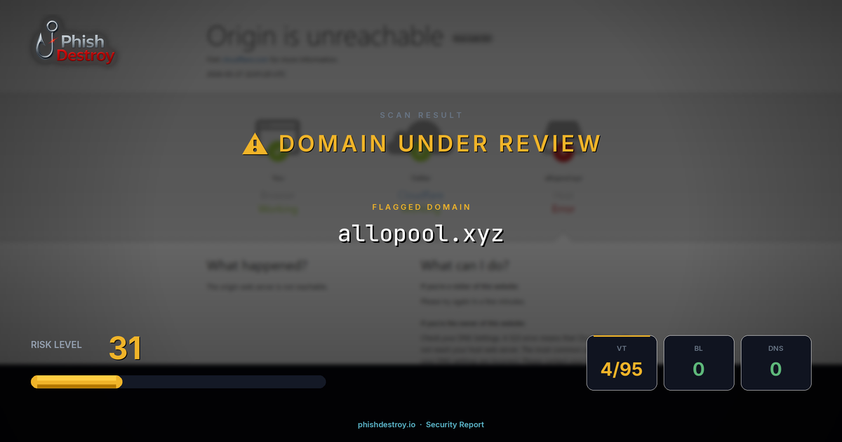 allopool.xyz phishing report — threat analysis by PhishDestroy